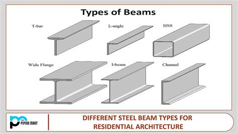 steel box beam sizes uk|what is a u beam.